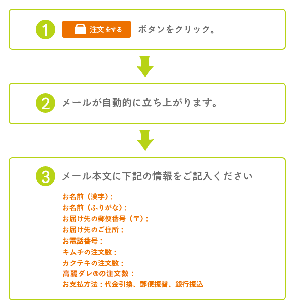 サンドラキムチと、サンドラカクテキの注文方法